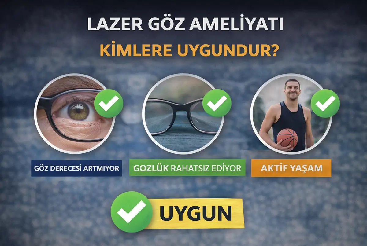 Lazer Göz Ameliyatı Kimlere Uygundur?